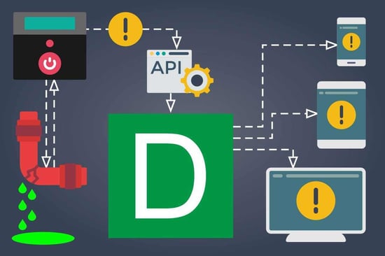 58 - API integration and real time alert