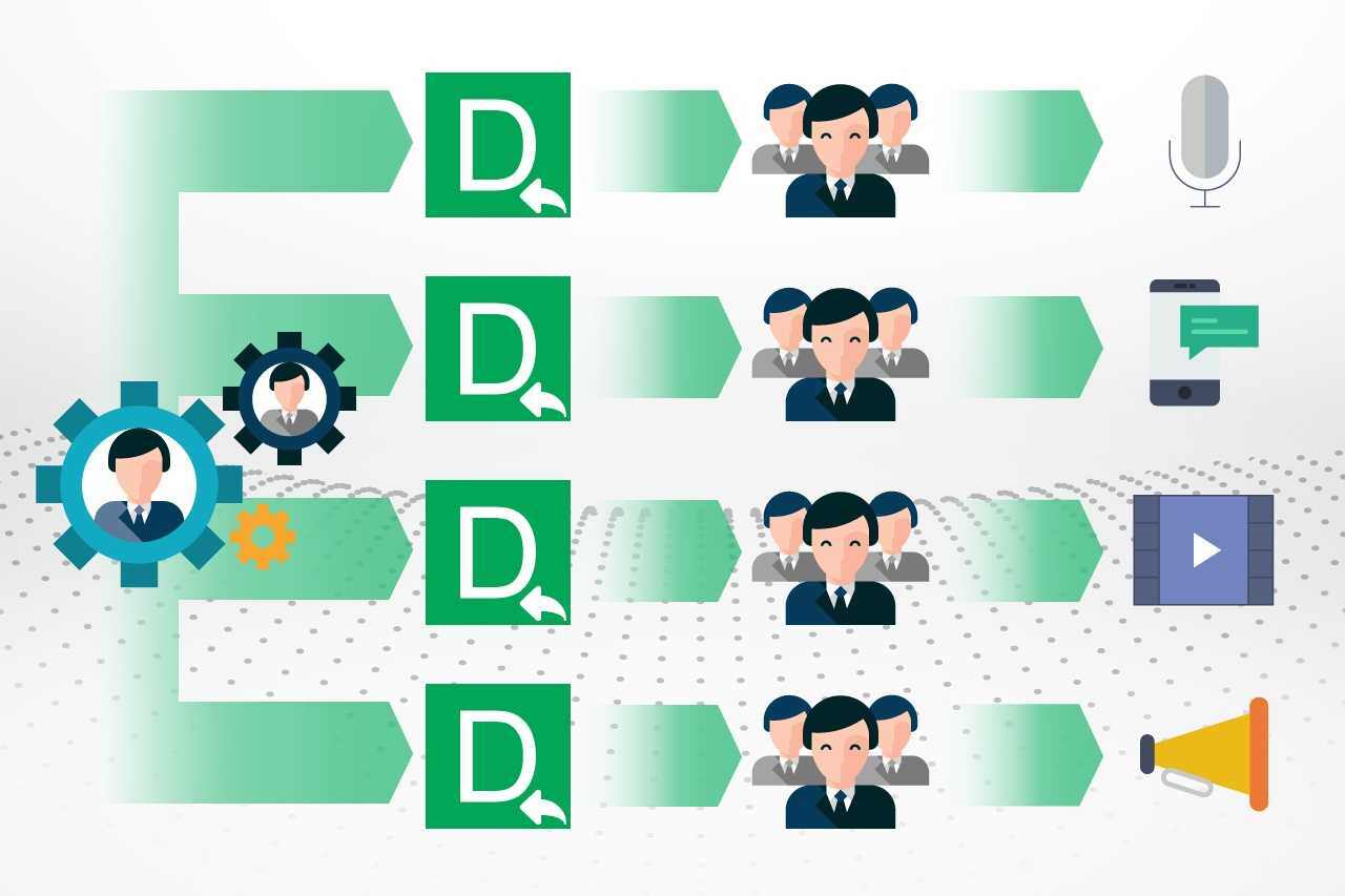 7 - the benefits of the  DeskAlerts shortcut-100