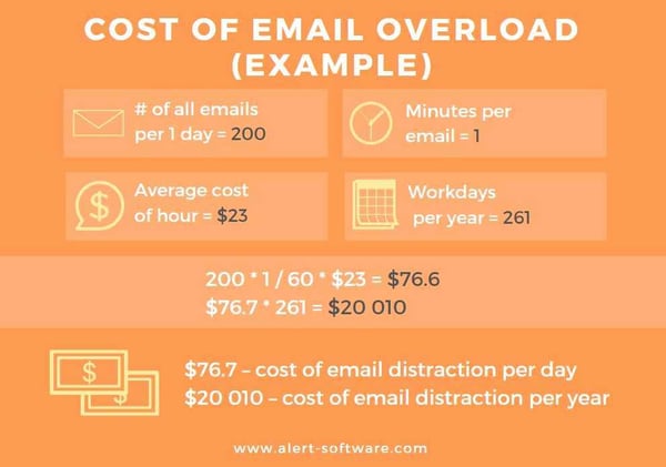 cost_of_email_overload_1