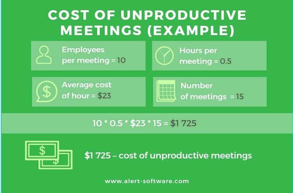 cost_of_unrpoductive_meetings-1