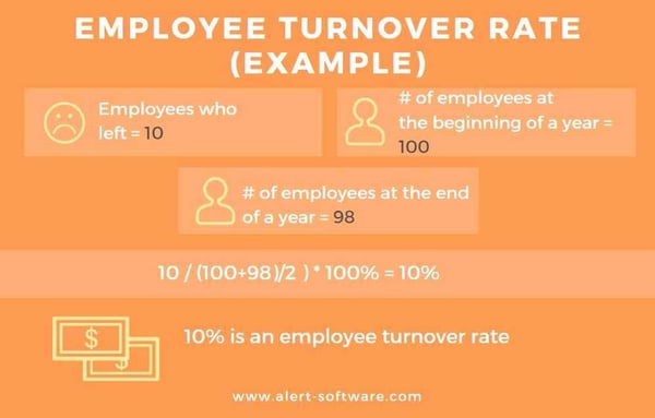 employee_turnover_rate