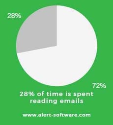 time_spent_on_reading_emails-1
