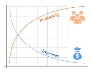 Technological Communication Solutions You Need for Your Business