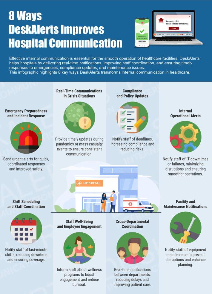 8 Ways DeskAlerts Improves Hospital Communication_710-min