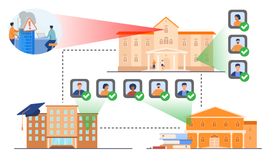 img Henry Ford College