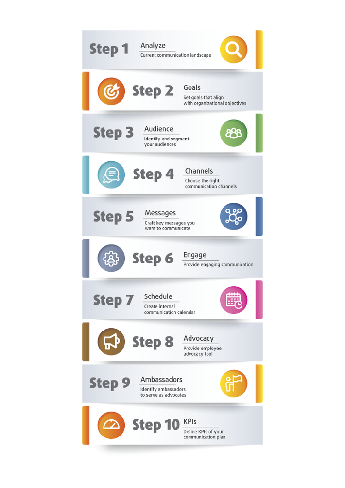 Internal Comms Plan_inf1_w