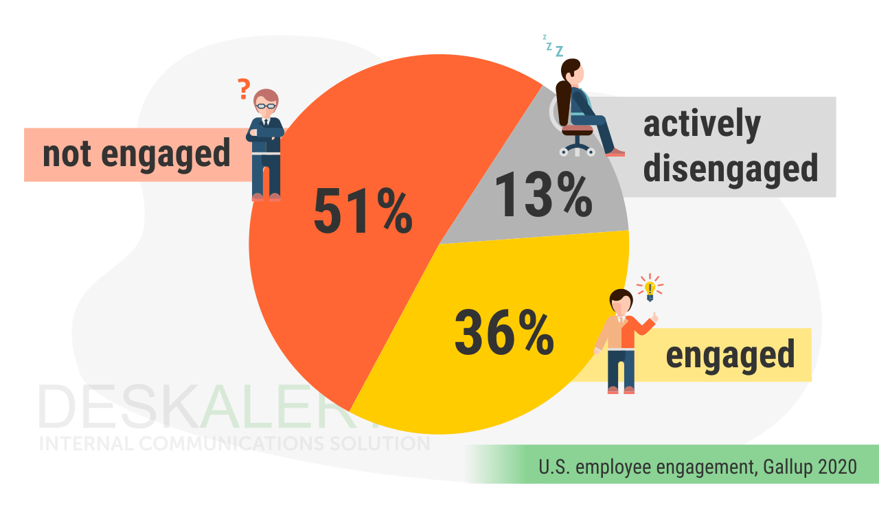 questions for employee engagement