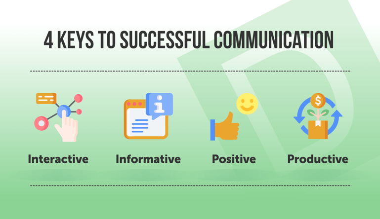 safety communications