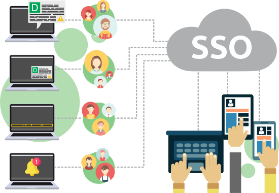 SSO